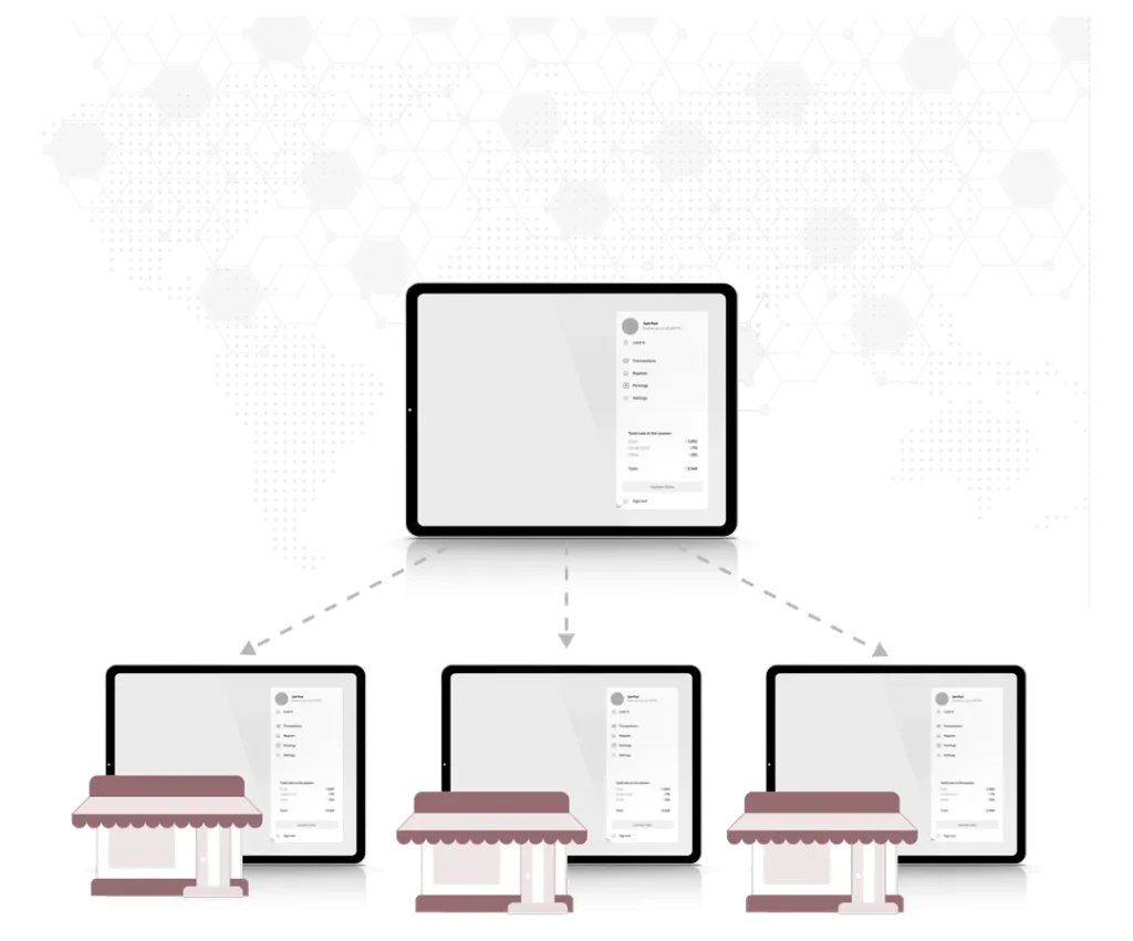 EM Point Of Sale System - E-Marketing And Solutions
